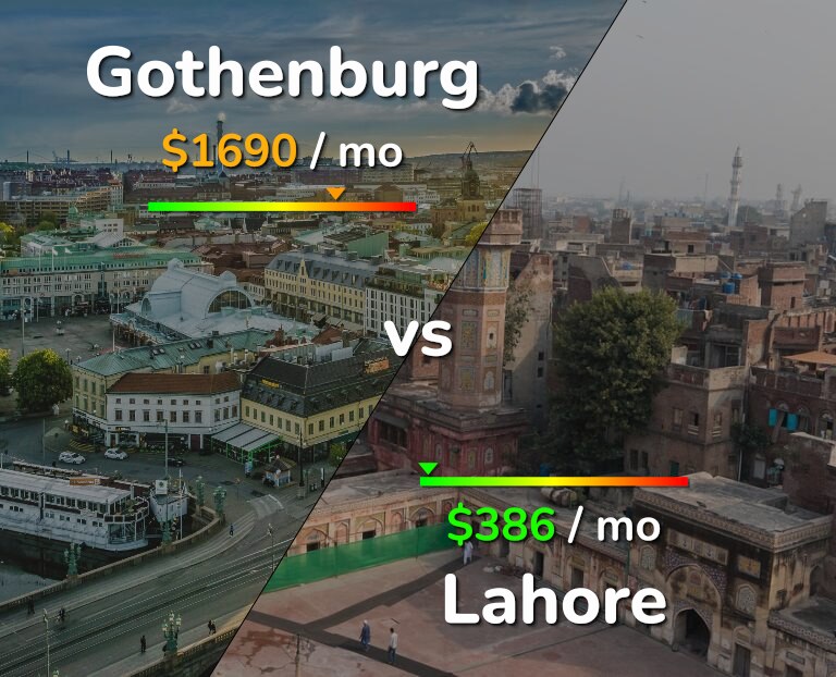 Cost of living in Gothenburg vs Lahore infographic