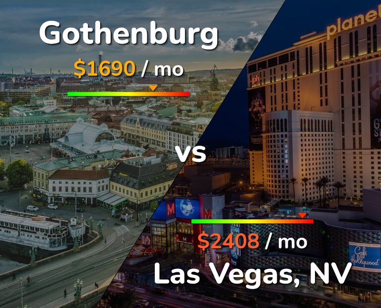 Cost of living in Gothenburg vs Las Vegas infographic