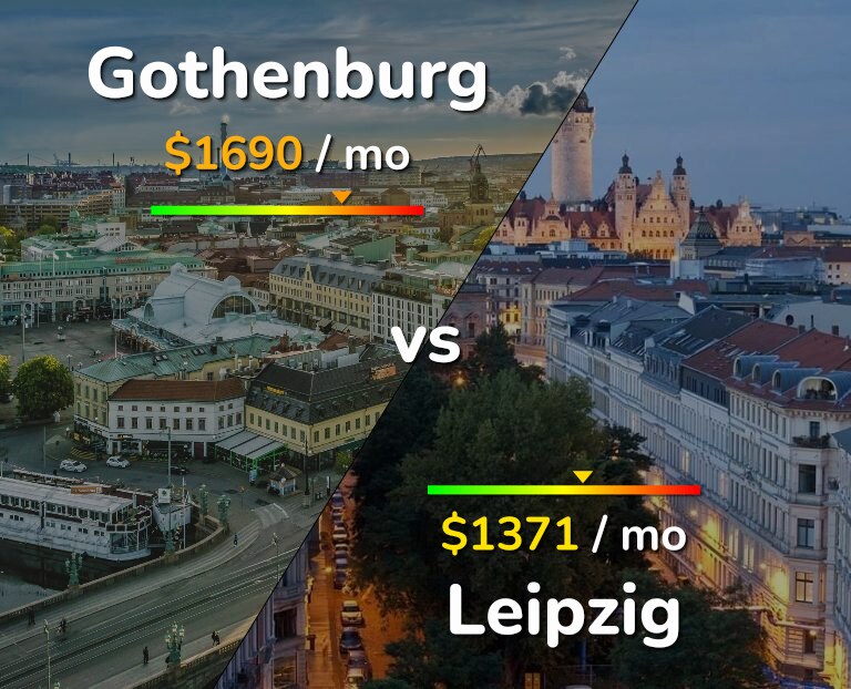 Cost of living in Gothenburg vs Leipzig infographic