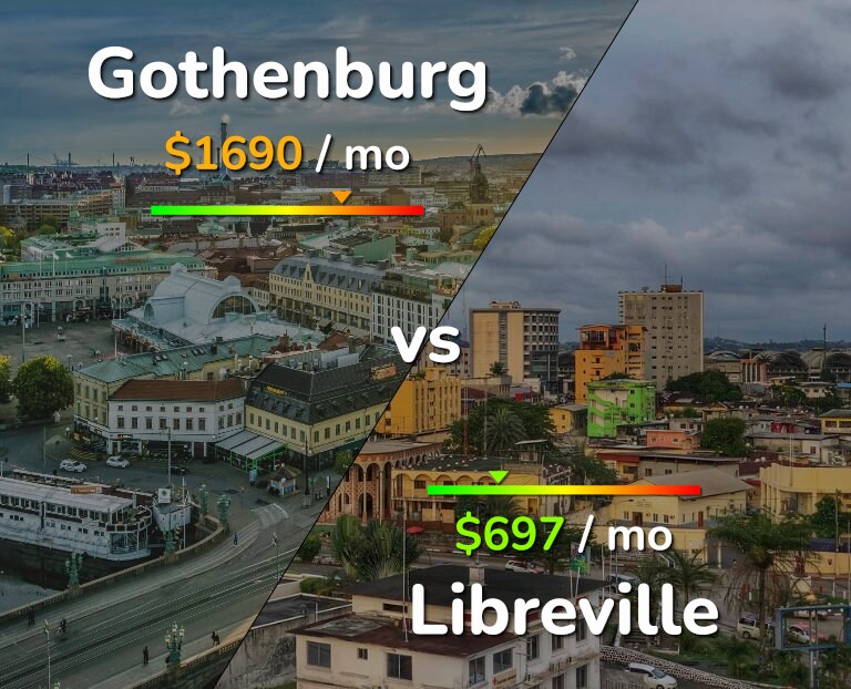 Cost of living in Gothenburg vs Libreville infographic