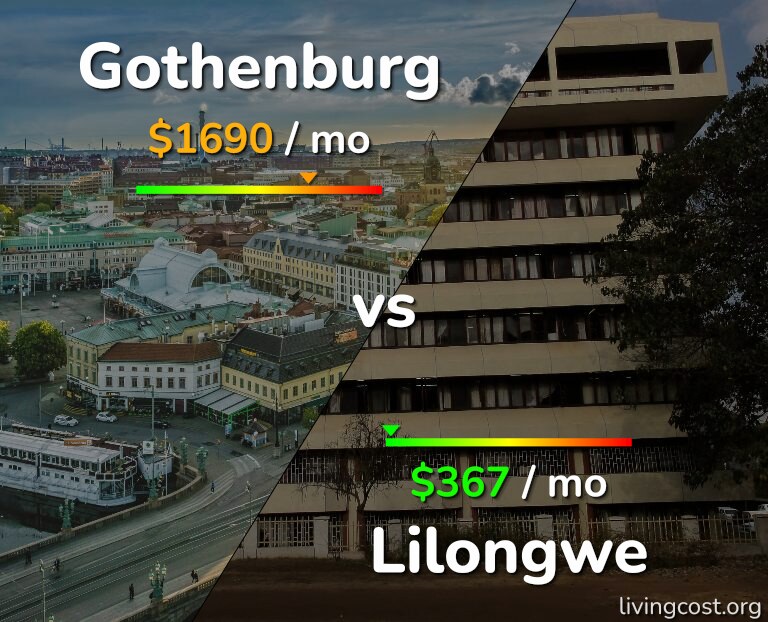 Cost of living in Gothenburg vs Lilongwe infographic