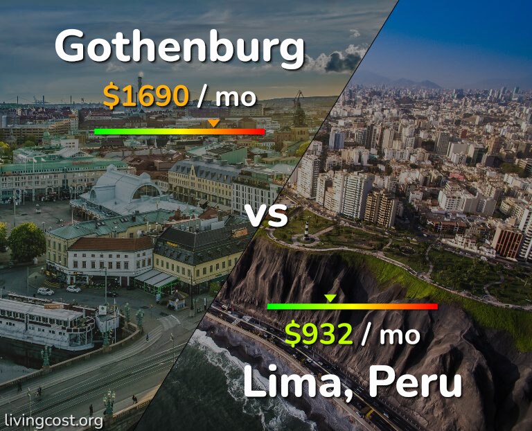 Cost of living in Gothenburg vs Lima infographic