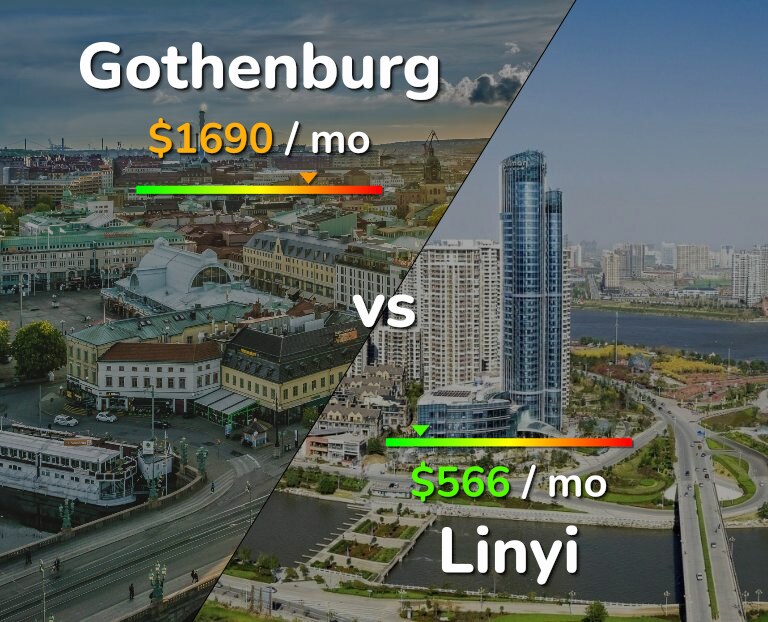 Cost of living in Gothenburg vs Linyi infographic
