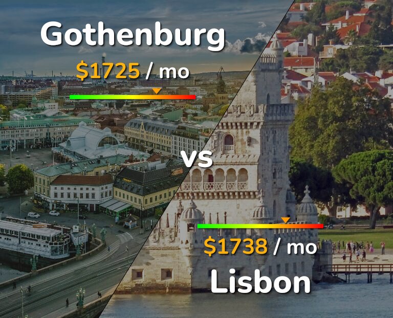 Cost of living in Gothenburg vs Lisbon infographic