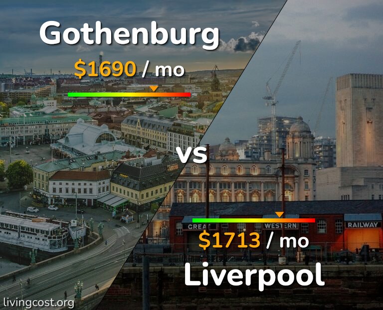 Cost of living in Gothenburg vs Liverpool infographic
