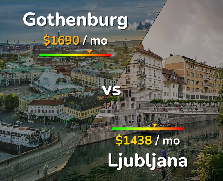 Cost of living in Gothenburg vs Ljubljana infographic