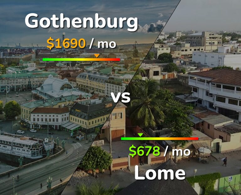Cost of living in Gothenburg vs Lome infographic