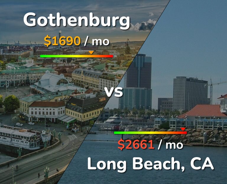 Cost of living in Gothenburg vs Long Beach infographic