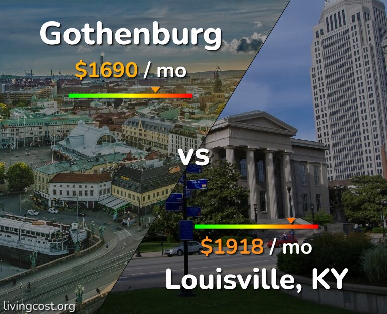 Cost of living in Gothenburg vs Louisville infographic