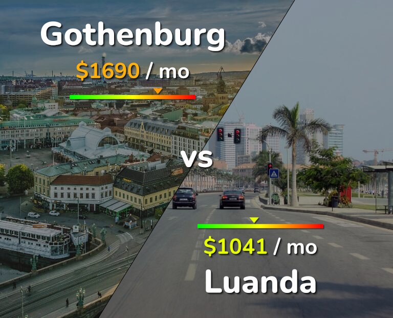 Cost of living in Gothenburg vs Luanda infographic