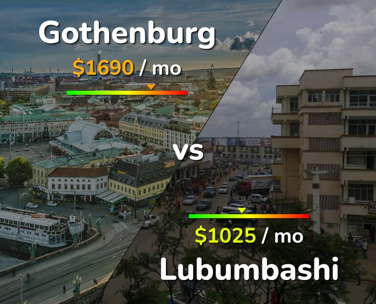 Cost of living in Gothenburg vs Lubumbashi infographic