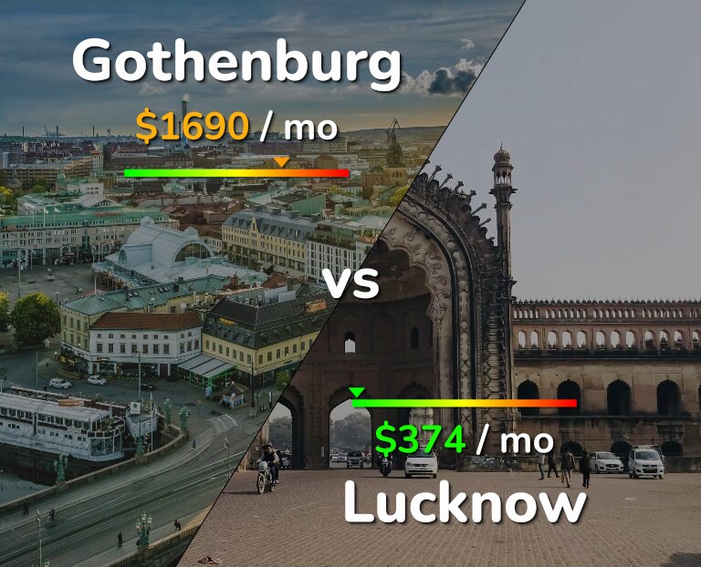 Cost of living in Gothenburg vs Lucknow infographic