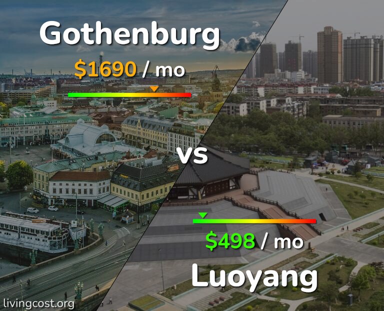 Cost of living in Gothenburg vs Luoyang infographic