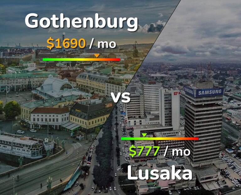 Cost of living in Gothenburg vs Lusaka infographic