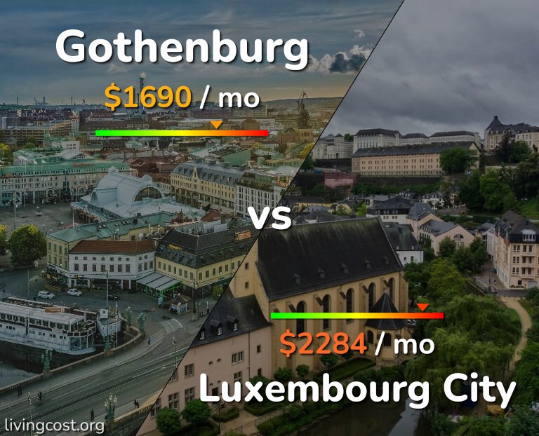 Cost of living in Gothenburg vs Luxembourg City infographic