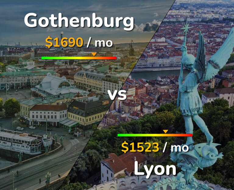 Cost of living in Gothenburg vs Lyon infographic