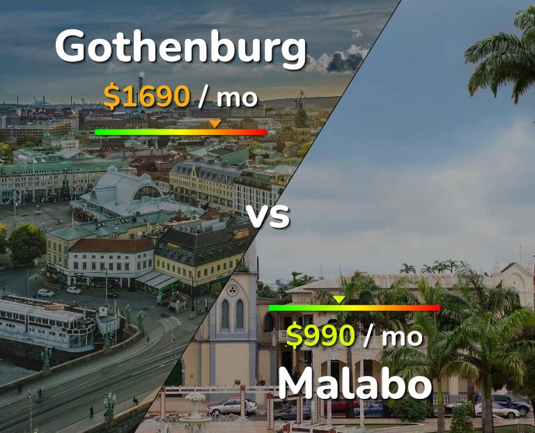 Cost of living in Gothenburg vs Malabo infographic