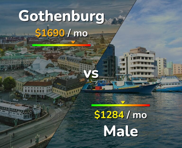 Cost of living in Gothenburg vs Male infographic