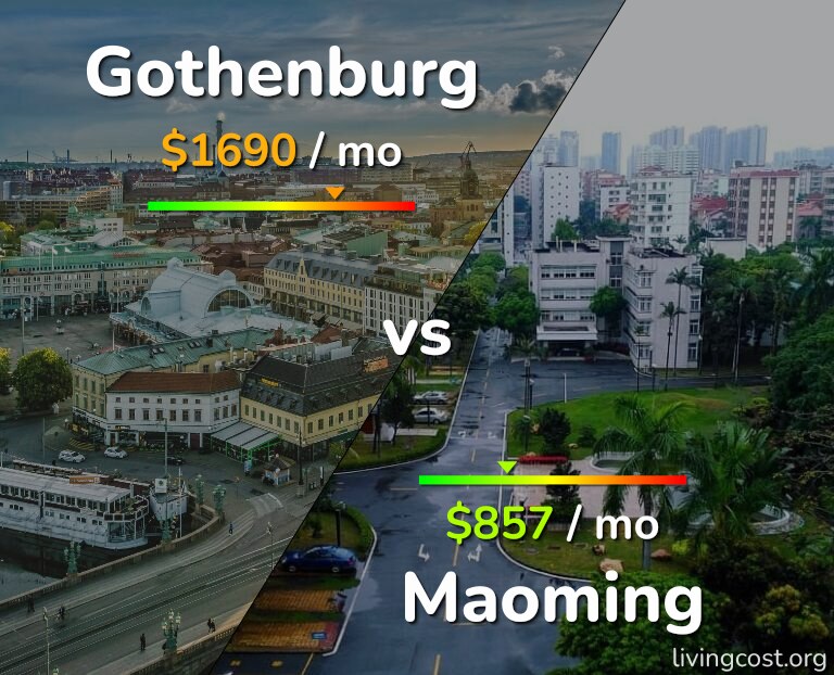 Cost of living in Gothenburg vs Maoming infographic