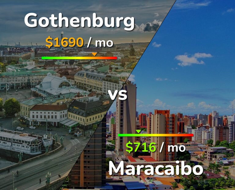 Cost of living in Gothenburg vs Maracaibo infographic