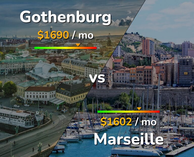 Cost of living in Gothenburg vs Marseille infographic