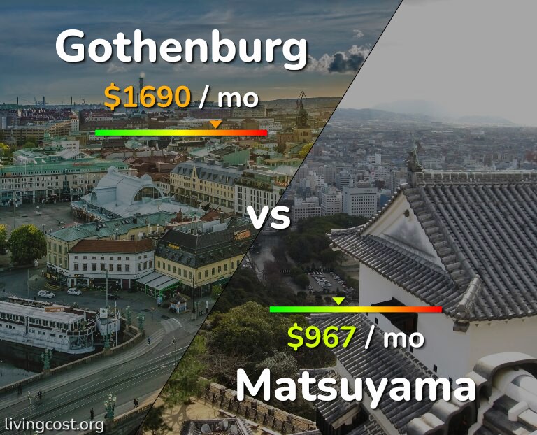Cost of living in Gothenburg vs Matsuyama infographic