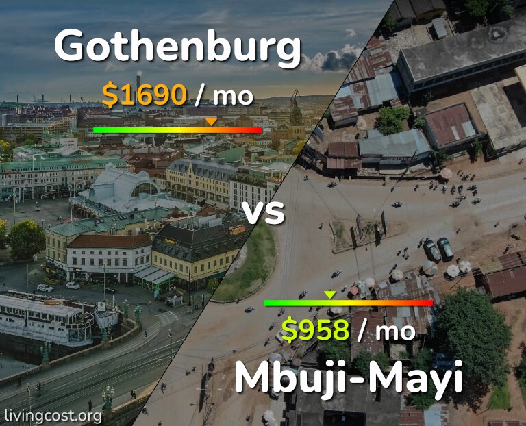 Cost of living in Gothenburg vs Mbuji-Mayi infographic