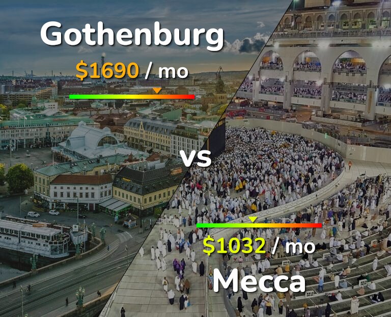 Cost of living in Gothenburg vs Mecca infographic