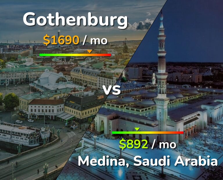 Cost of living in Gothenburg vs Medina infographic