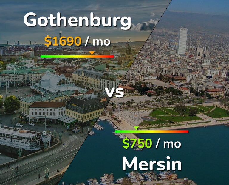 Cost of living in Gothenburg vs Mersin infographic