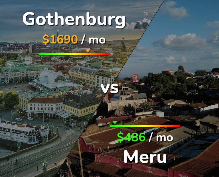 Cost of living in Gothenburg vs Meru infographic