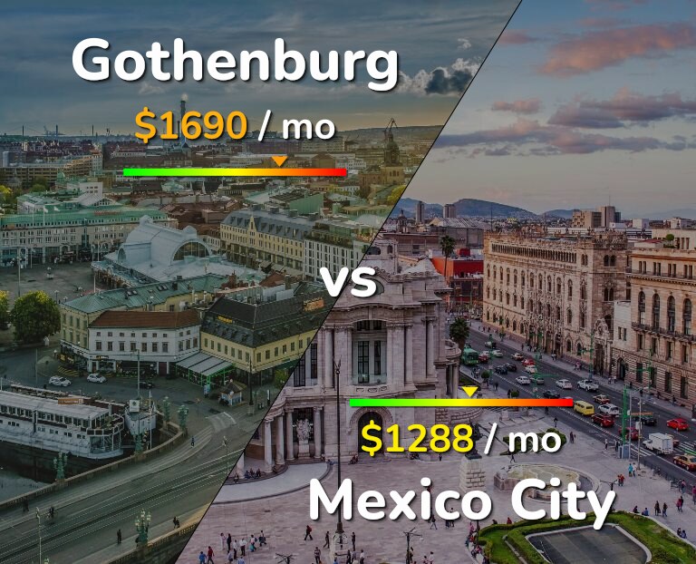 Cost of living in Gothenburg vs Mexico City infographic