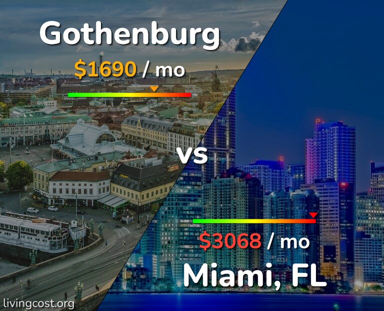 Cost of living in Gothenburg vs Miami infographic