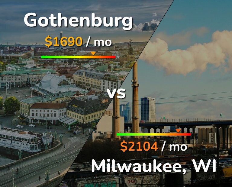Cost of living in Gothenburg vs Milwaukee infographic