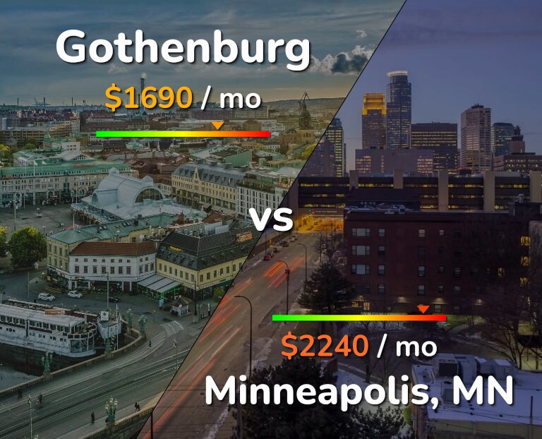 Cost of living in Gothenburg vs Minneapolis infographic