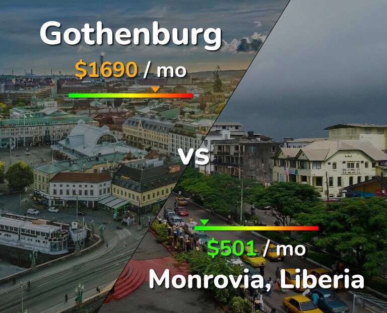 Cost of living in Gothenburg vs Monrovia infographic