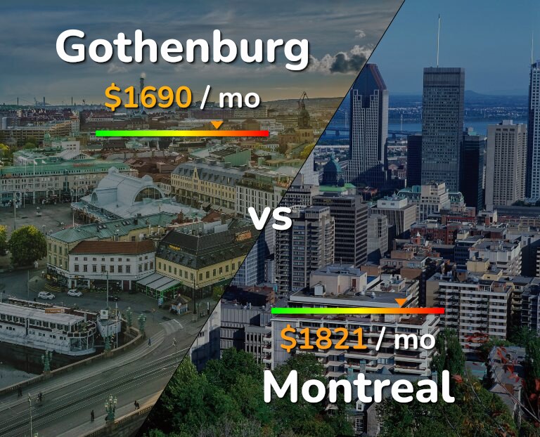 Cost of living in Gothenburg vs Montreal infographic