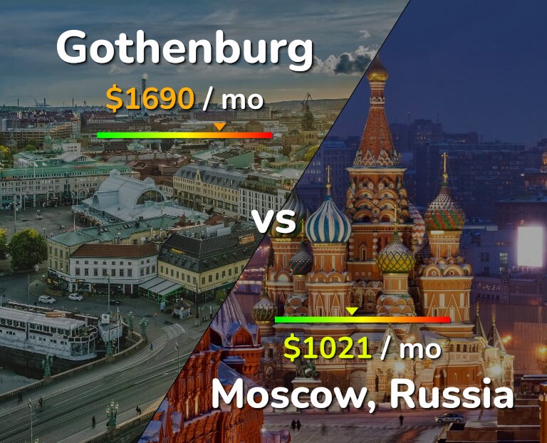 Cost of living in Gothenburg vs Moscow infographic