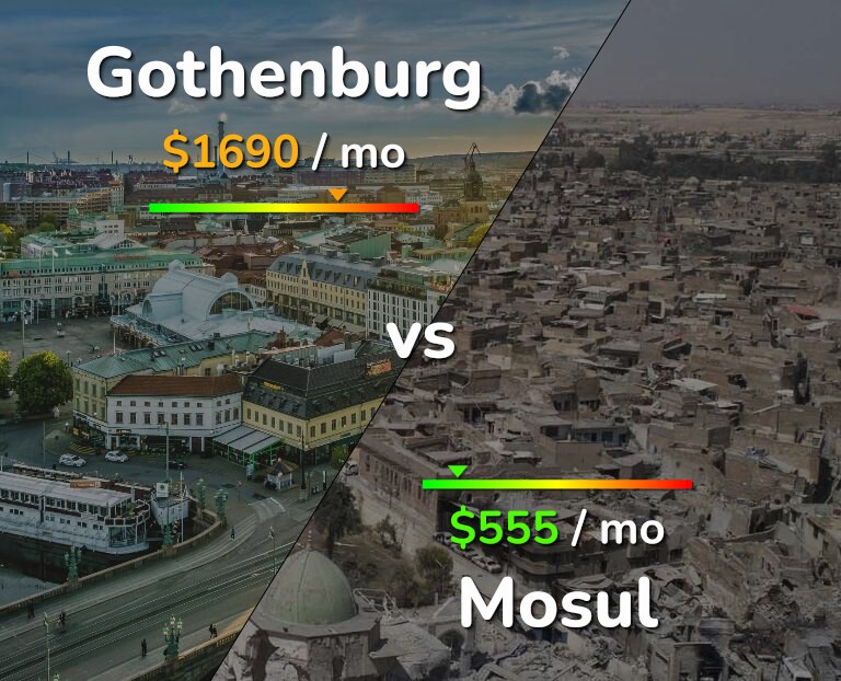 Cost of living in Gothenburg vs Mosul infographic