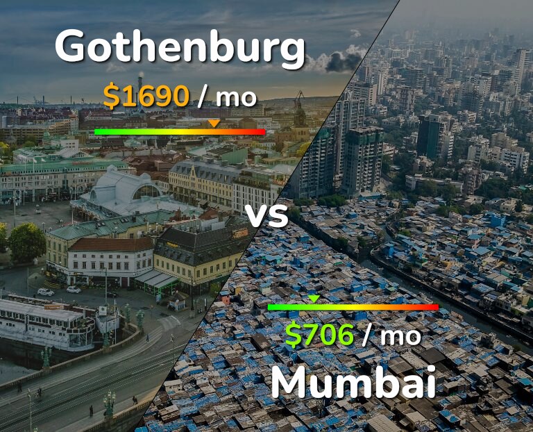 Cost of living in Gothenburg vs Mumbai infographic