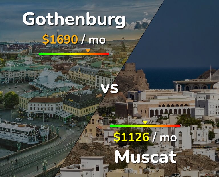 Cost of living in Gothenburg vs Muscat infographic