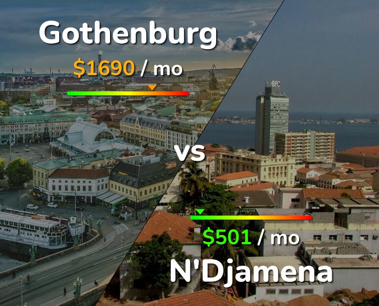 Cost of living in Gothenburg vs N'Djamena infographic
