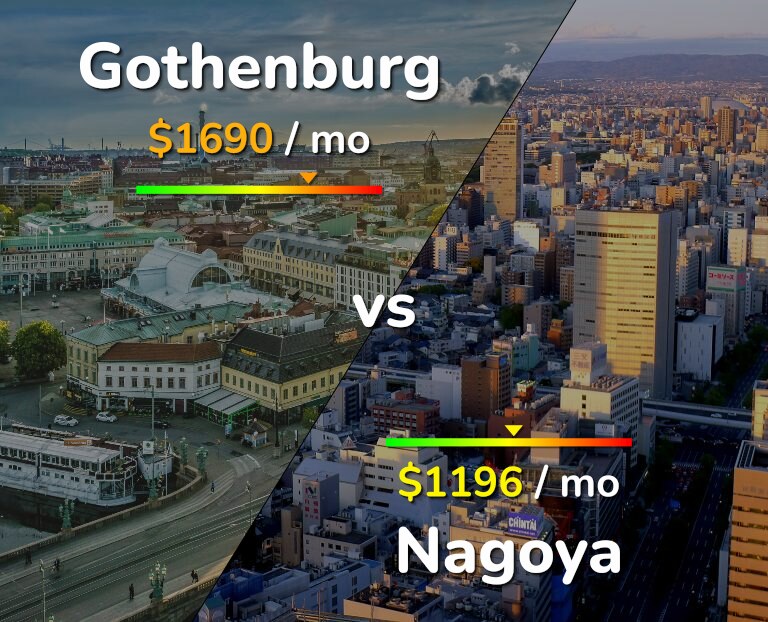 Cost of living in Gothenburg vs Nagoya infographic