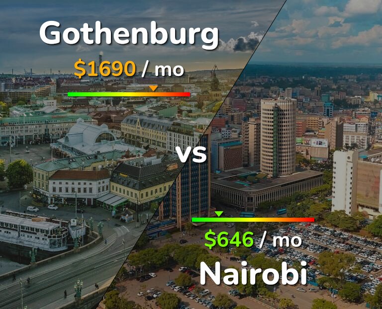 Cost of living in Gothenburg vs Nairobi infographic