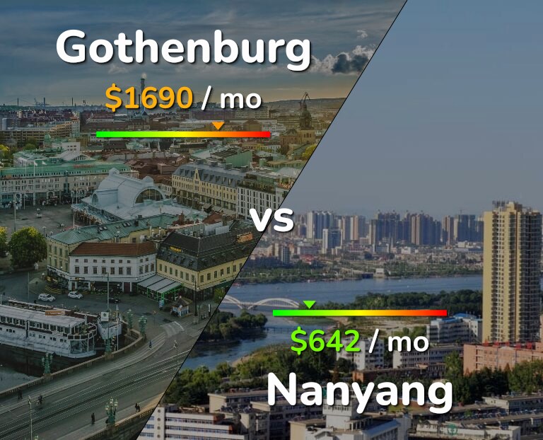 Cost of living in Gothenburg vs Nanyang infographic