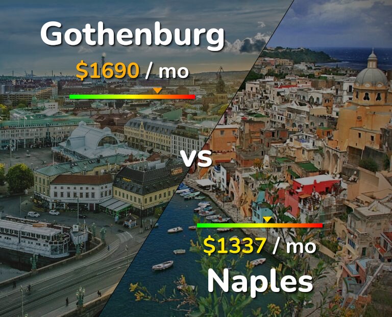 Cost of living in Gothenburg vs Naples infographic