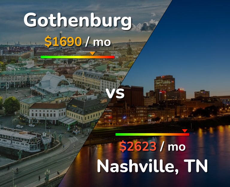 Cost of living in Gothenburg vs Nashville infographic