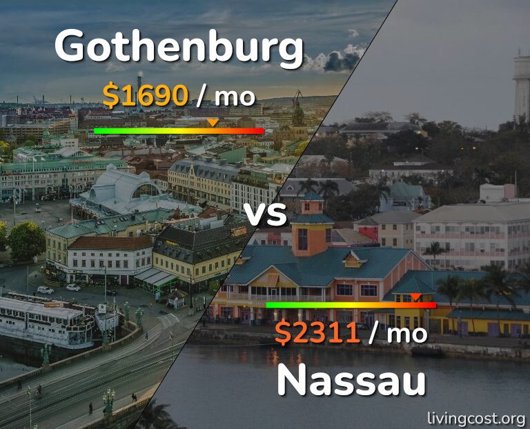 Cost of living in Gothenburg vs Nassau infographic