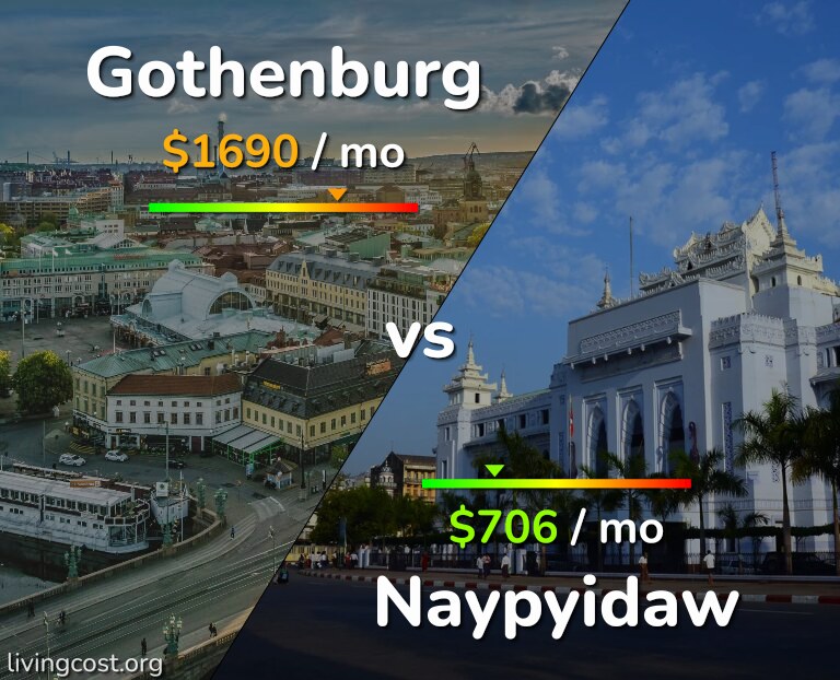 Cost of living in Gothenburg vs Naypyidaw infographic