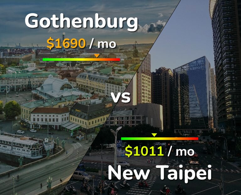 Cost of living in Gothenburg vs New Taipei infographic